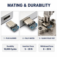 Connecteur mâle Type C 24 broches avec plaques de soudure pour carte PCB, connecteur USB C pour câble de charge rapide, batterie externe, adaptateur OTG