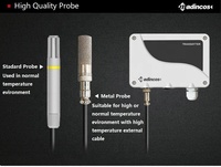 Sensor Suhu dan Kelembapan Jarak Jauh Terprogram yang Dipasang di Dinding MTH800:0.3%FS dengan Modbus Rs485/4-20ma/0-5v/0-10v Plastik