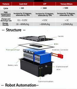 Meilleur <span class=keywords><strong>prix</strong></span> de gros pour batterie LiFePO4 à l'état solide 48V 150AH-320AH 6000 cycles, personnalisation pour les batteries de vélos électriques, véhicules électriques, onduleurs, batteries de <span class=keywords><strong>golf</strong></span> - Product Image 6