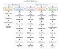 Câble audio professionnel OEM CH-G018 TS pour guitare, mâle-mâle, blindé en spirale, gaine en PVC, conducteur en cuivre sans oxygène, câble en tweed
