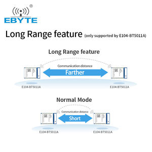 โมดูลบลูทูธ EBYTE ODM E104-BT5011A NRF52811 BLE 5.1 Beacon Ibea UART Serial Porcon สำหรับเชื่อมต่อกับบลูทูธ 2.4GHz - Product Image 5