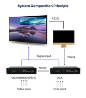Software de empalme gratuito Pantalla de bisel estrecho de 0,88 a 3,5mm 3D 1080P Full HD Pared de video LCD de 55 pulgadas