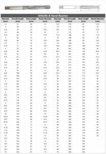 Naipu Solid Carbide Spiral Straight Professional Manufacturer Hss 5mm H8 H7 <strong>Reamer</strong> <strong>Tools</strong> Hand <strong>Reamers</strong> Hss Hand <strong>Reamer</strong> - Product Image 5