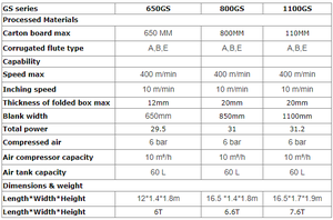 [] Máquina encoladora de carpetas de cuatro y seis esquinas estándar CE Máquina encoladora de carpetas inferiores de bloqueo automático - Product Image 6