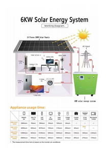 Estación de Energía Solar Todo en Uno de 6kw para Uso Comercial, Sistema de Energía Híbrido Fuera de la Red WON-SESS-AP6000W - Product Image 4
