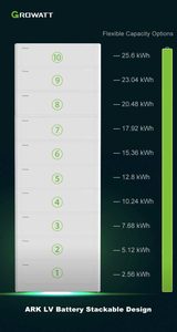 Banque de batteries au lithium rechargeable <span class=keywords><strong>Growatt</strong></span> 48V 51.2V 100ah 200ah UPS LiFePO4 - Product Image 2