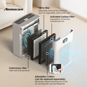 Purificateur d'air intelligent pour chambre à coucher, fabriqué en Chine, idéal pour les allergies, les poils d'animaux, parfaitement conçu pour les familles amoureuses des animaux. - Product Image 6