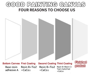 Acrylic Sơn Dầu Kéo Dài 100% Tinh Khiết Bông Trống Tay Sơn Vải Sơn Trống Nghệ Thuật Vải Cuộn - Product Image 6