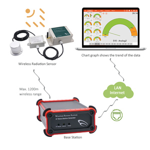 เซ็นเซอร์วัดพลังงานแสงอาทิตย์ RS485 4-20mA Modbus ตรวจจับเซ็นเซอร์ไร้สาย WAN สำหรับการเกษตรอัจฉริยะ - Product Image 6