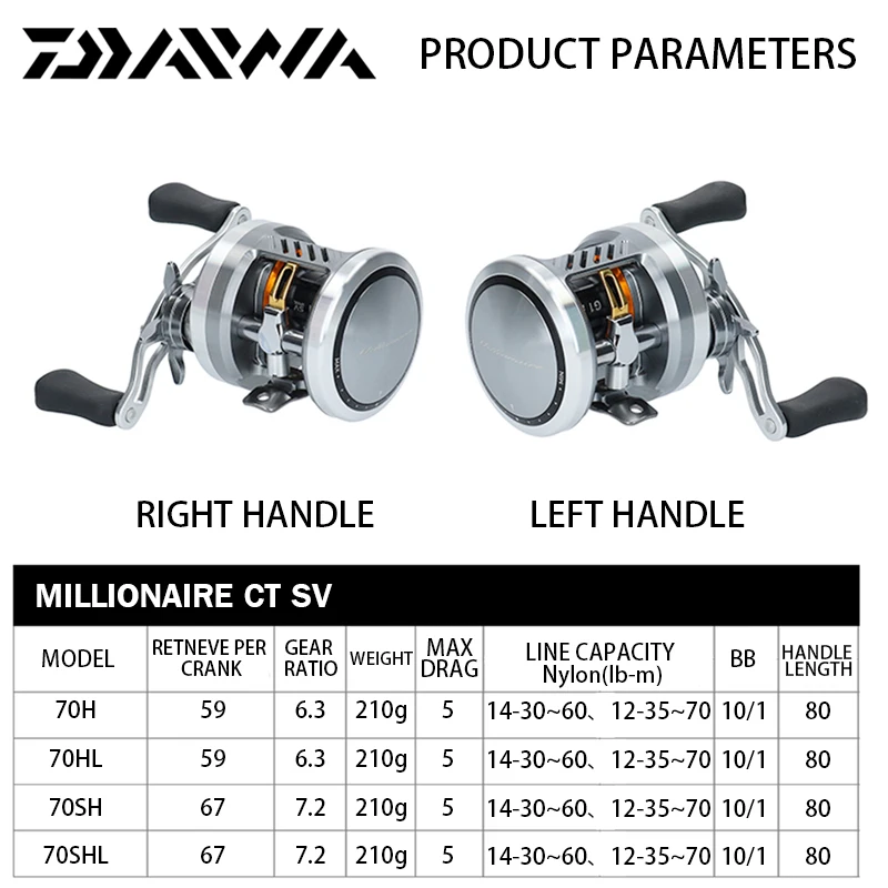 DAIWA 2019 Millionaire CT SV 70H/70HL/70SH Saltwater Baitcasting