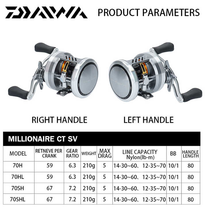 DAIWA MILLIONAIRE CT SV 70H - Premium Baitcasting Reel
