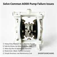 Pompe à double diaphragme haute pression à commande pneumatique avec valve d'air métallique OEM, résistante à la corrosion, en PP PVDF AODD pour le transfert de produits chimiques