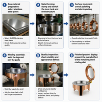 Matériel de restauration : Réchauds de buffet hydrauliques en acier inoxydable, finition Or, Or rose et Argent, pour la restauration de buffets, ensemble de réchauds de buffet