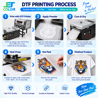 Printer Inkjet DTF Jetcolor New A3 dengan Print Head Epson Xp600 Garansi 1 Tahun untuk Pencetakan Kaos Transfer Panas