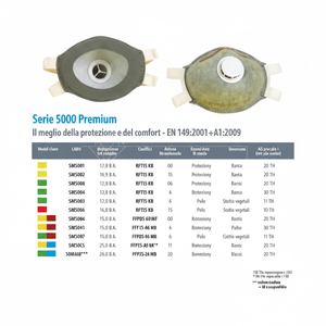 ตัวกรองใบหน้า FFP2D-OV พร้อมวาล์ว5251เมตร/ลิตรสอดคล้องกับชุดมาตรฐานสหภาพยุโรปซึ่งมีเครื่องช่วยหายใจและหน้ากาก5ชิ้น - Product Image 1