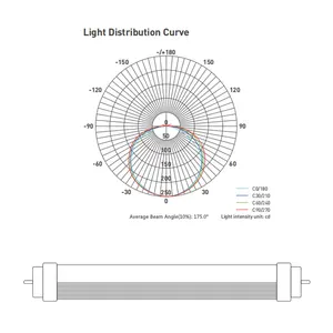 DLC 새로운 제조 고전력 알루미늄 360 Degree SMD2835 알루미늄 4ft 18w 19w 8ft 44W 1.2m 형광 T8 led 튜브 라이트