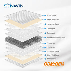 Colchão hotel luxuoso de alta qualidade, cama de rolo de bolso, colchão com mola, cama redonda e confortável - Product Image 2