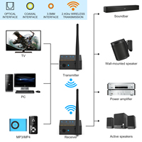 1mii 2.4G Draadloze Zender En Ontvanger Met Rca, Optische, Coaxiale Poort 1 Tx + 2 Rx Kit Audio Transceiver Voor Tv Speakers