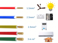 Niedrigrauch-Halogenfreies Feuerfestes BV BVR Kupferkabel 2,5mm 4mm Hausverdrahtung Elektrokabel für Bauarbeiten
