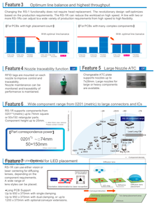 เครื่องเลือกและวาง Juki RS-1R 8หัวความเร็วสูงสำหรับสายการผลิต SMT - Product Image 6