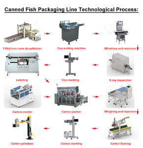 中国製の高品質自動ツナ・イワシ魚加工機・缶詰魚製造ライン - Product Image 3