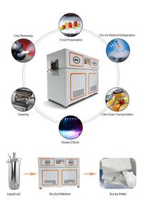 Berlon công nghiệp CO2 khô <span class=keywords><strong>Ice</strong></span> Block <span class=keywords><strong>Maker</strong></span> Máy cao dễ dàng hoạt động PLC kiểm soát 5kg 380V 3KW thép không gỉ 304 từ xa - Product Image 4