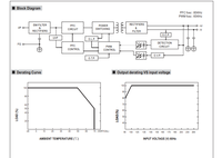 Alimentation électrique sur rail DIN Mean Well NDR 240W 480W 24V de qualité industrielle 20A à sortie unique