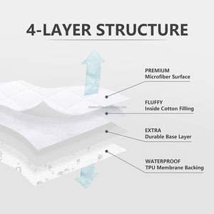 <span class=keywords><strong>Protector</strong></span> de Colchón Queen Impermeable, Cubrecolchón Absorbente Ajustable con Bolsillos Profundos, Funda de Colchón de Algodón Terry Lavable a Máquina - Product Image 5