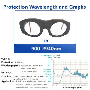 Un'ampia gamma di raggi infrarossi IR lunghezza d'onda 900-2940nm OD4 + lente di vetro infrarossi IR occhiali di protezione Laser - Product Image 3