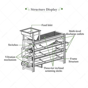 Nut nứt tự động nhiệt đới hạnh nhân trấu loại bỏ dehuller Hazelnut vỏ máy nghiền bị hỏng - Product Image 3