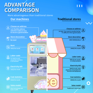 2025 Nhà Máy Bán Hàng Trực Tiếp Tốt Nhất Thỏ Đỏ Tự Động Hóa Mềm Phục Vụ Gelato Bán Hàng Tự Động Máy Làm Kem Bông Tuyết Nhà Sản Xuất - Product Image 4