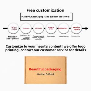 Caja de cartón para envíos de ropa, joyería y productos digitales 3C, venta al por mayor, impresión de logotipo en pequeños lotes. - Product Image 3