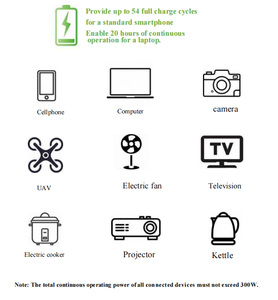 Batterie 1 kWh Kubebeka Nishati Ya Jua Betri Ya Phosphate Ya Chuma Ya Lithium Ya Daraja - Product Image 3