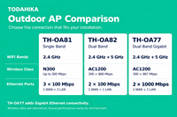 Point d'accès sans fil extérieur AC1200 avec deux ports 100 Mbps, VLAN, couverture jusqu'à 200 m, étanche IP65, double bande, fabricant