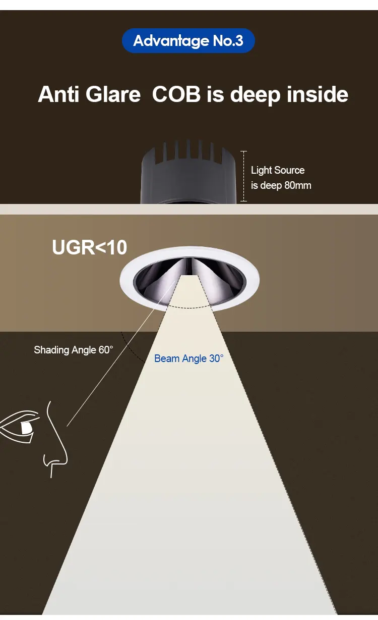 Preço de fábrica Black Led Spotlight Glare Spot Light Led Recesso Downlight Spotlight 7W 10W Wall Washer