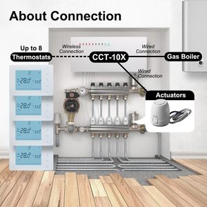 Nước dưới sàn hệ thống sưởi ấm wifi không dây nhiệt, thiết bị truyền động nhiệt và không dây trung tâm Hub điều khiển - Product Image 4