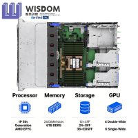 Server Jaringan Rak HPE ProLiant Compute DL345 Gen12 2U AMD 192-Core 6TB DDR5 36EDSFF untuk Data-Intensive Tersedia