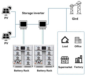 In magazzino Sunwave alta tensione Rack montato LiFePO4 batteria agli ioni di litio 86kWh 100kWh 172kWh 200kWh sistema di energia solare BESS - Product Image 6