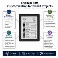Affichage numérique pour signalisation, publicité intérieure et extérieure, écran mural en papier électronique 32 pouces, WiFi, gestion de contenu à distance, SDK, vente au détail