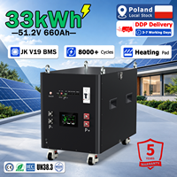 Batterie au lithium polonaise Plug-and-Play haute capacité 48V 33kWh 51.2V 660Ah JK V19 BMS pour système de stockage d'énergie solaire résidentiel (ESS)