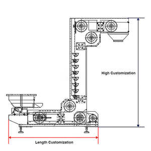 Z Tipi Kovalı Elevatör, Kovalı Elevatör Konveyörü, Kovalı Elevatör, Elevatör Konveyörü, Konveyörler, Makine - Product Image 5