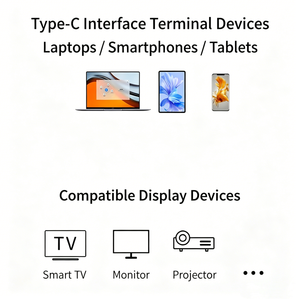 <span class=keywords><strong>สาย</strong></span>เคเบิล USB C แบบร้อน สำหรับเชื่อมต่อ HD มัลติมีเดีย 4K60Hz แกนทองแดงเคลือบทอง หัวต่อชุบทอง ป้องกันสัญญาณรบกวนด้วยอลูมิเนียมฟอยล์ สำหรับจอภาพ - Product Image 4