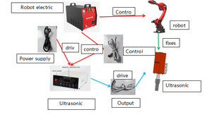 Robot de soudage multifonctionnel automatique Borunte BRTIRWD1606A avec poignet flexible à entraînement servo-électrique, garantie 1 an - Product Image 5