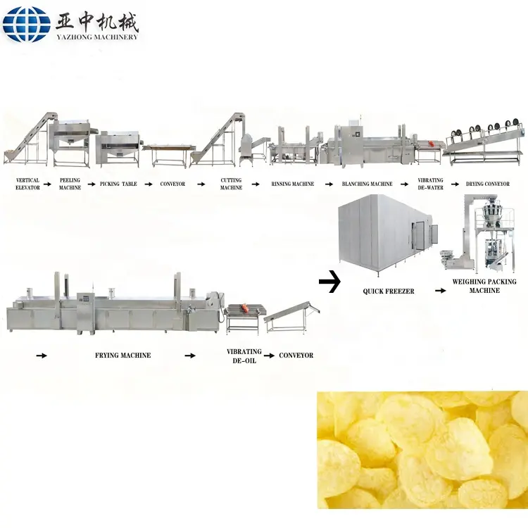 全自動ポテトチップス製造機オオバコフライトサーゲラー加工プラント冷凍フライドポテトフライ