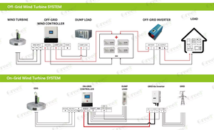 Moteur à aimants permanents sans noyau à flux axial pour systèmes de pompage d'eau à entraînement direct, pas de boîte de vitesses nécessaire, couple optimisé - Product Image 3