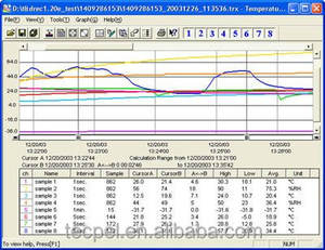 Registrador de Datos T&D TR-74Ui-S SHA-3151 de Alta Precisión con Pantalla LCD de 0.1C, Habilitado para USB, Registrador de Luz y Humedad Acumulativo para Laboratorios - Product Image 6