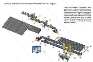 Macchina per mattoni in schiuma leggera autoisolante per linea di produzione di blocchi di indurimento a vapore automatica e leggera - Product Image 3