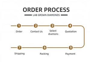 卸売IGI認定ラボ栽培ダイヤモンド1ct 2カラットプリンセスカットVvs1ダイヤモンド3ctルースHPHT CVDラボ栽培ダイヤモンド - Product Image 5