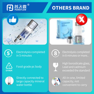 CE ROHS FDA 인증 휴대용 스포츠 H2 수소수 텀블러 생성기 6000/10000ppb USB 및 배터리 전원 지원 - Product Image 6