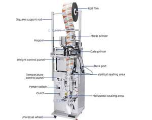 Bolsitas pequeñas automáticas, nueces secas, barrena, Chile, especias, polvo, bolsa <span class=keywords><strong>de</strong></span> llenado, máquina <span class=keywords><strong>de</strong></span> embalaje, máquina <span class=keywords><strong>de</strong></span> embalaje - Product Image 6